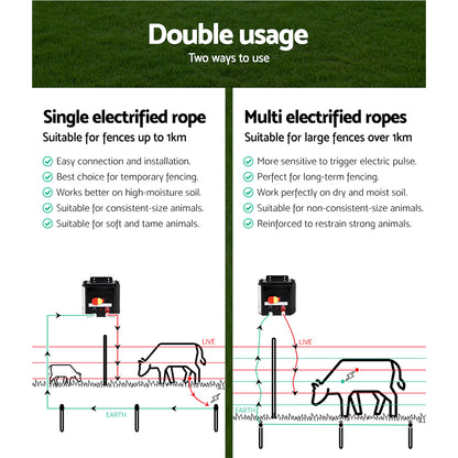 Giantz - Fence Energiser 5KM Solar Powered Electric with 500M Poly Rope