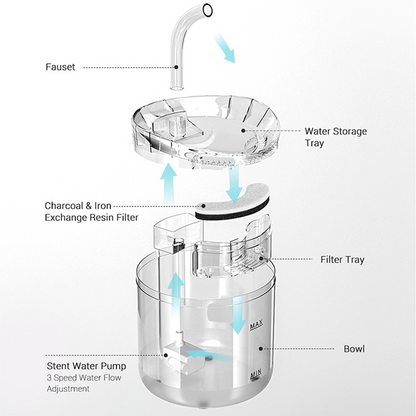 Electric Pet Water Fountain with Automatic Sensor