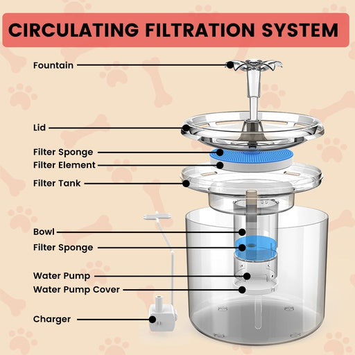 Floofi - Pet Water Fountain 2.6L